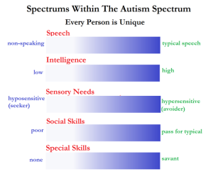 Autism Spectrum